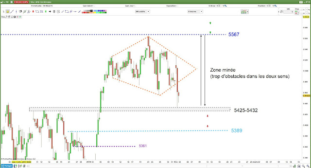 Plan de trade 2 CAC40 [02/02/18]