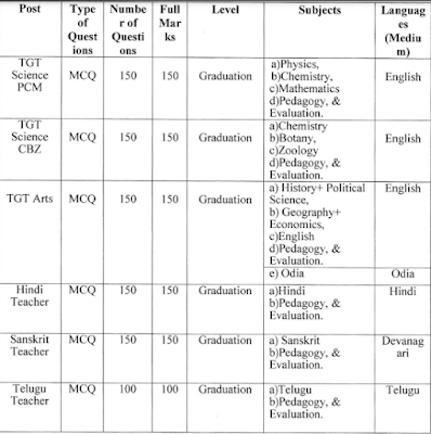 OSSC Hindi Teacher Prelims Exam Syllabus