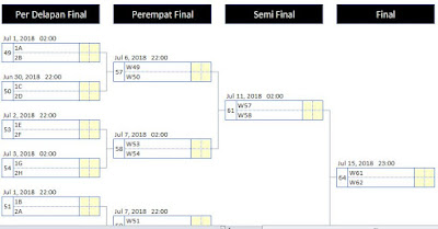 Per Delapan Final, Perempat Final, Semi Final, Final