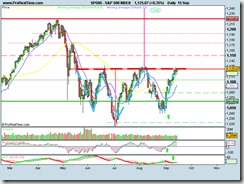 S&P 500 INDEXww