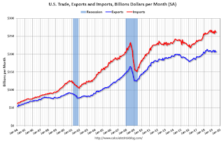 U.S. Trade Exports Imports