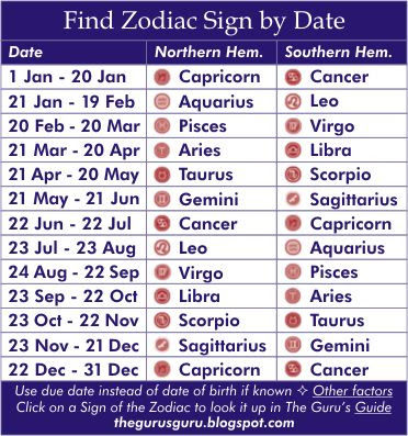 cancer zodiac sign images. cancer zodiac sun sign,