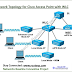 Cisco Access Point: SSID on Autonomous AP Configuration Example