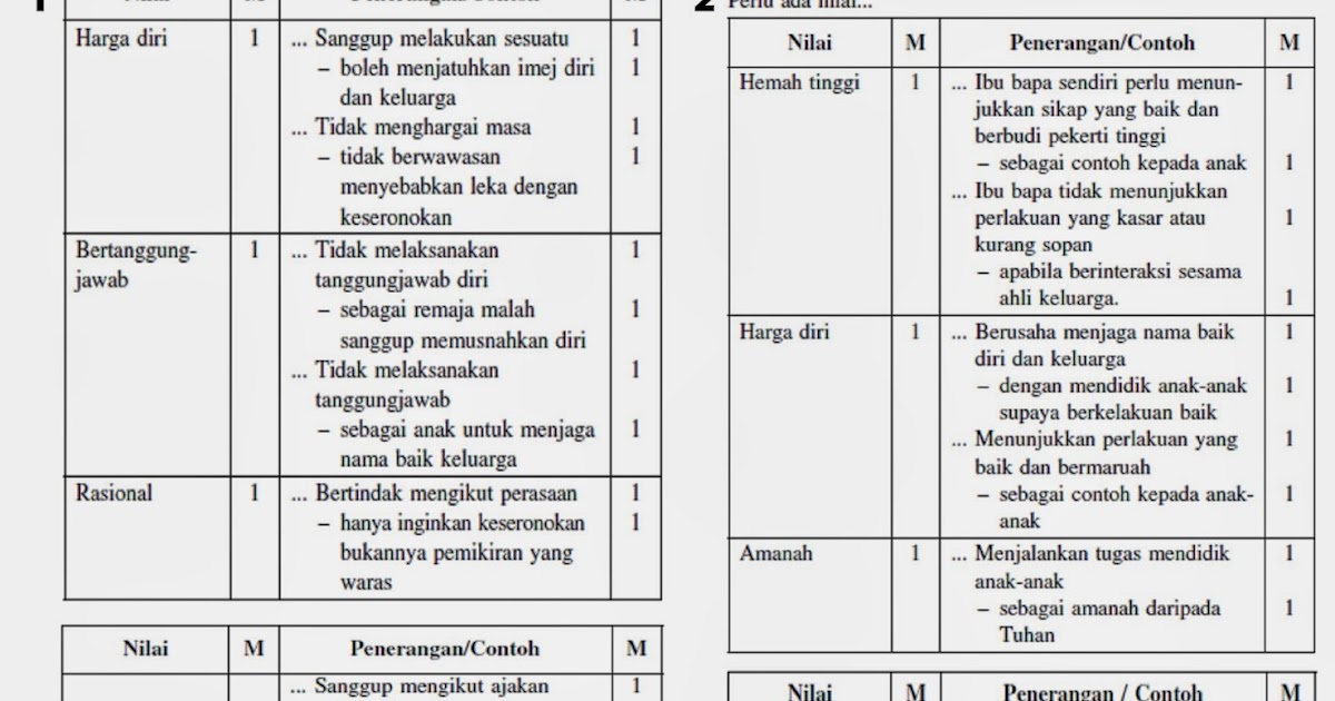 Soalan Dan Jawapan Pendidikan Moral Tingkatan 1 - Kecemasan r