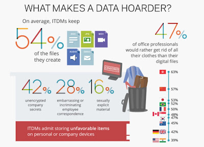 Source: Veritas infographic.