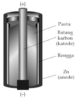 adalah sel yang dibuat dari katode dan anode Pintar Pelajaran Contoh Sel Volta Primer, Sekunder dan Bahan Bakar, Aplikasi dalam Kehidupan Sehari-hari, Kimia