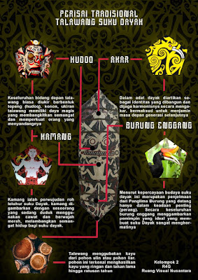 mind mapping Talawang suku dayak