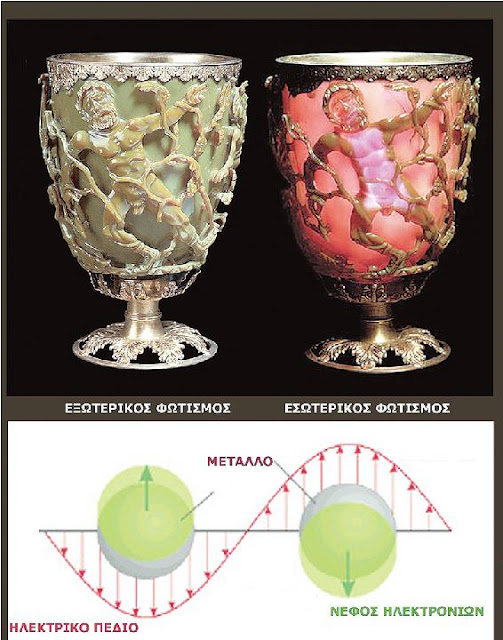 Η Κούπα του Λυκούργου και τα "Δαμασκηνά σπαθιά" - Άραγε οι αρχαίοι κατείχαν τη νανοτεχνολογία;