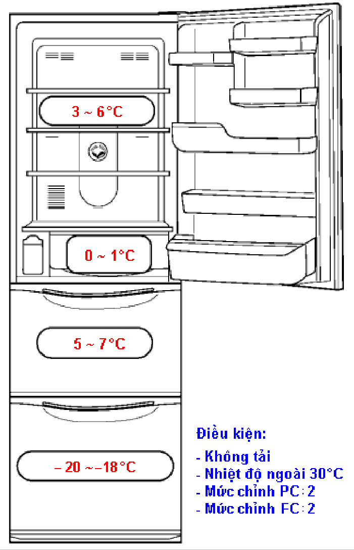 Tủ Lạnh Điện Tử 2