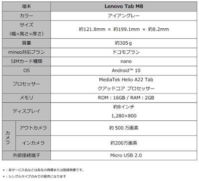 「Lenovo Tab M8」の基本スペック表