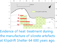 http://sciencythoughts.blogspot.com/2016/11/evidence-of-heat-treatment-during.html