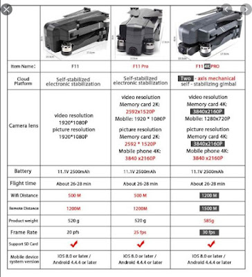 Spesifikasi Drone SJRC F11S dan F11 4K Pro - OmahDrones
