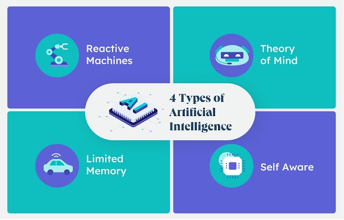 4 Kinds of Artificial Intelligence and What Advertisers Are Utilizing Most