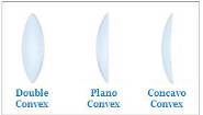 Types of convex lens