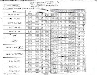 ตารางผ่อนรถ Suzuki