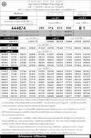 Thai Lottery 1 June 2010