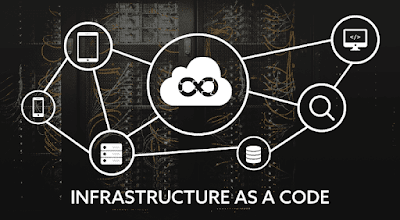 Infrastructure as Code is based on a few practices