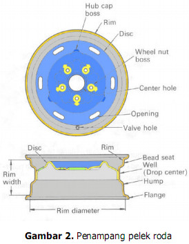 Penampang Pelek Roda