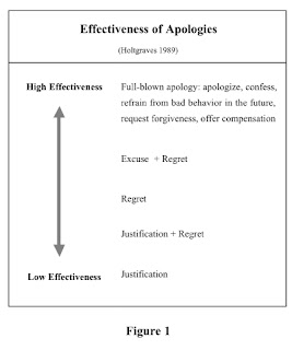 Apology Effectiveness Scale