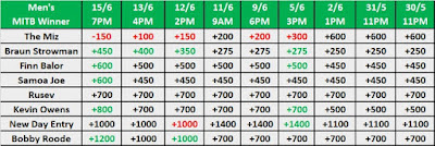 Men's MITB 2018 Betting