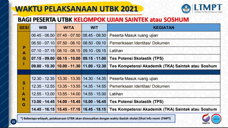 Faq Tanya Jawab Dan Bahas Tuntas Utbk 2021 Yusuf Studi