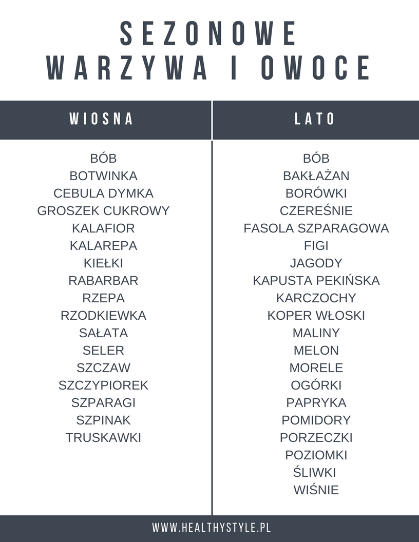 Sezonowe warzywa i owoce (wiosna i lato).