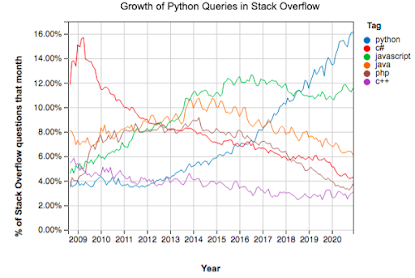 Python Popularity