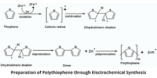 Preparation of Polythiophene by Electrochemical Synthesis