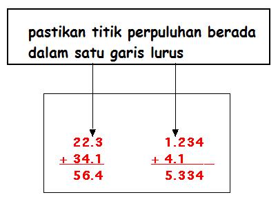 Semekar Kasih: PERPULUHAN - Cara menambah nombor perpuluhan