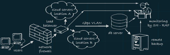 Hasil gambar untuk manfaat cloud server