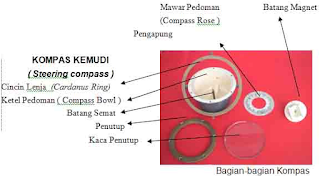 ALAT NAVIGASI KOMPAS