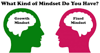 Which Type Of Mind-set Do You Have?