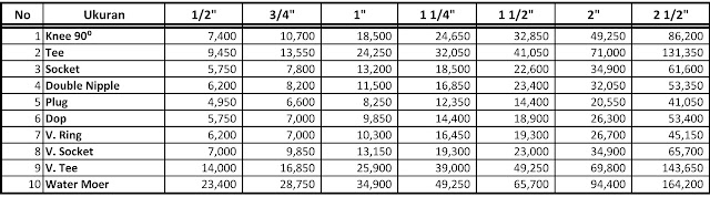 daftar harga pipa besi terbaru dan terlaris