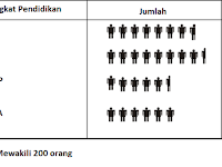 Penyajian Data Menggunakan Piktogram