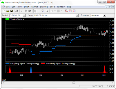 Мастер торговых стратегий в NeuroShell DayTrader