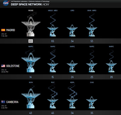 כל תחנת גולדסטון מכוונת ל לחללית אופקים חדשים (NHPC)