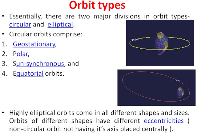 Orbit types