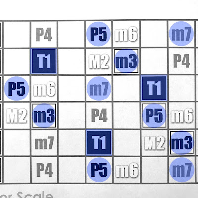 ５弦ルートのマイナースケール図