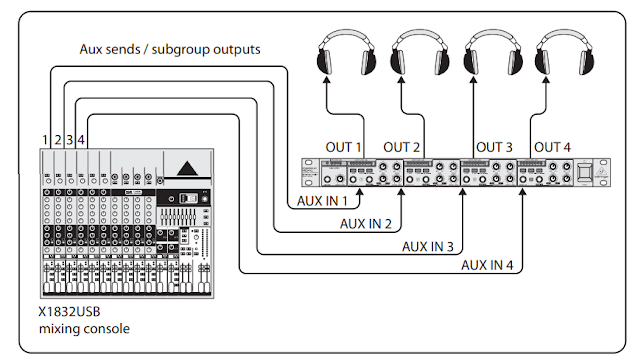 Amplificador para Fones de Ouvidos: O que é? Como funcionam? - fvml