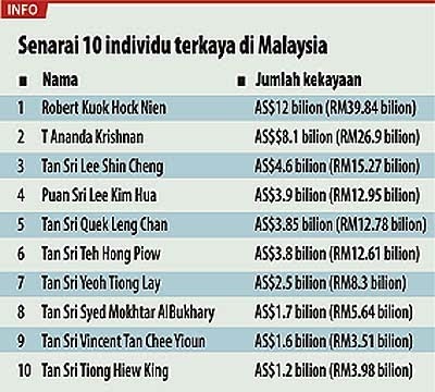 Malik Torpedo: Tan Sri Syed Mokhtar Shah bin Syed Nor Al 