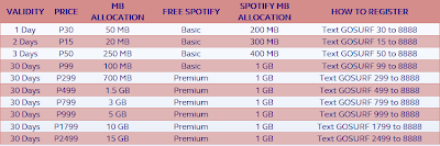 globe gosurf postpaid codes