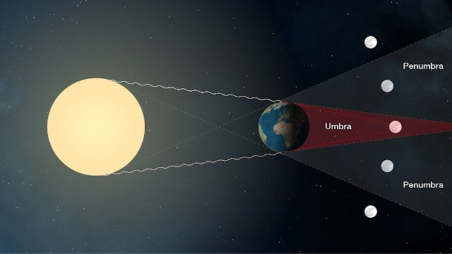 Gerhana Bulan Total 2018 - The Super Blood Moon