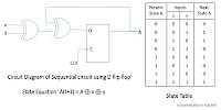 Example of Sequential Circuit
