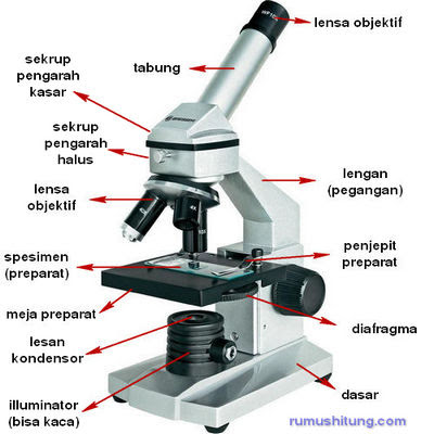 Pengertian Mikroskop  Fungsi dan Bagiannya Portal Ilmu com