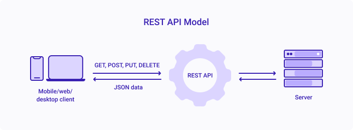 Belajar REST API Dengan PHP Dan MySQLi
