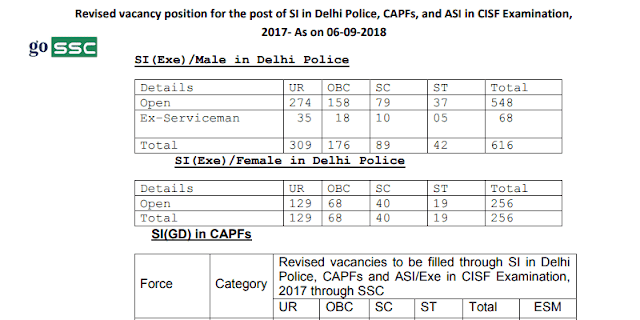 ssc-cpo-vacancies