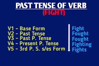 past-tense-of-fight