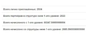 Реферальная статистика СуперКопилка