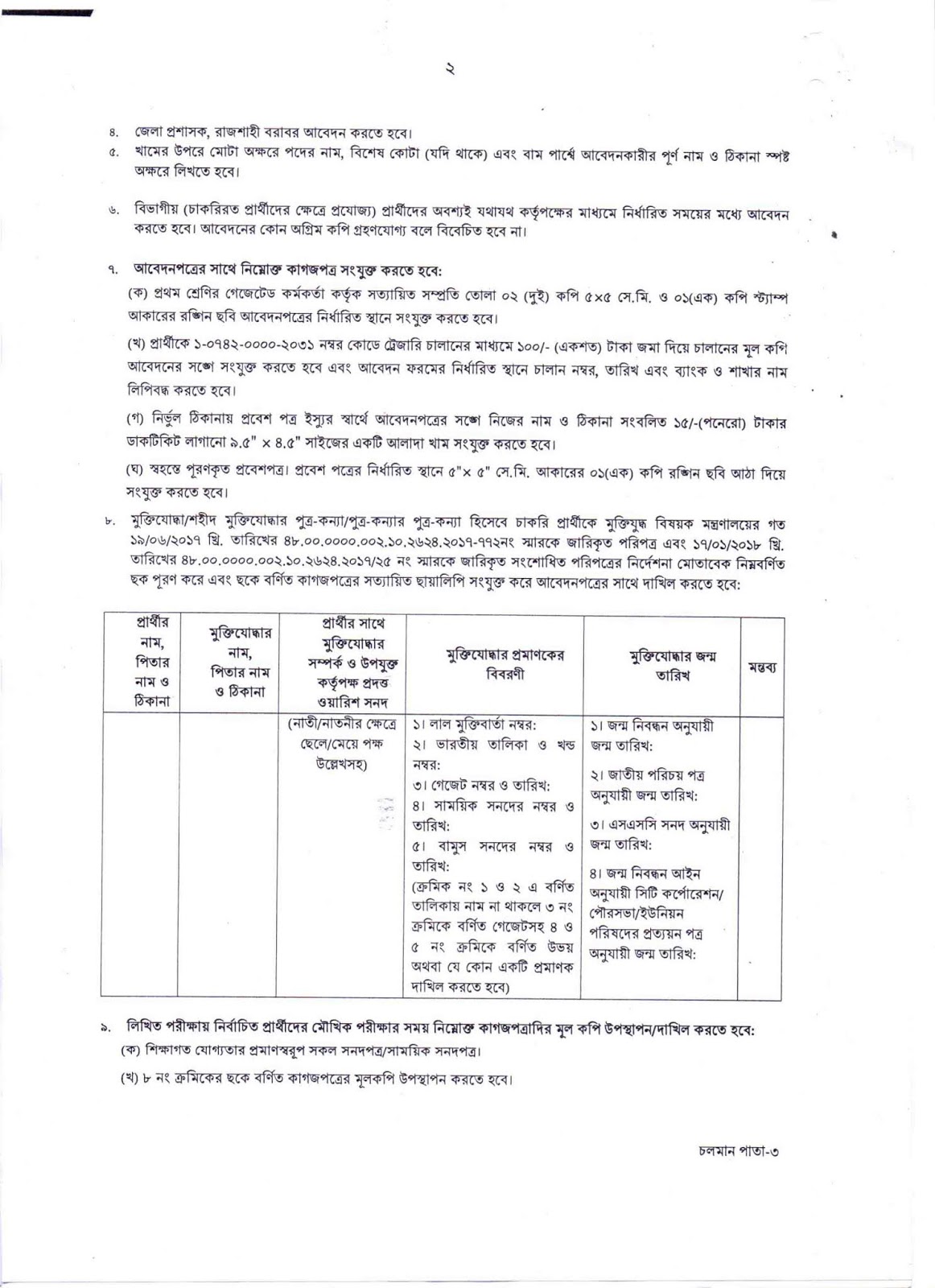 Rajshahi District Job Circular 2018