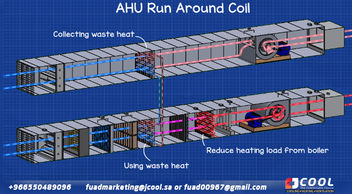 Circular coil - Air handling unit